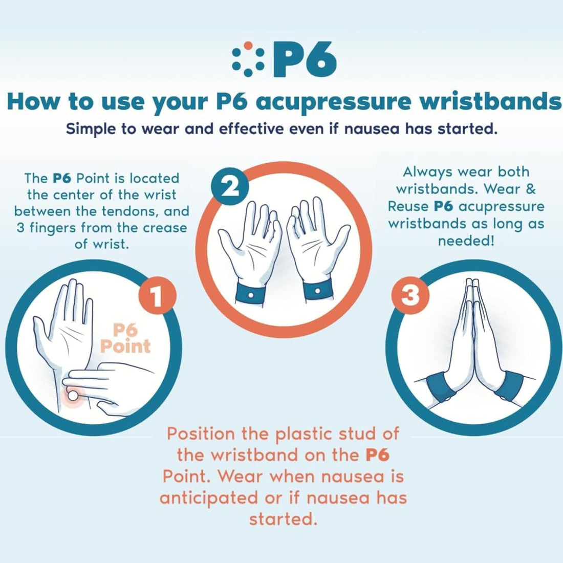How to Use P6 Patches and Bands